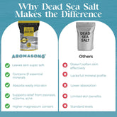 Dead Sea Salt - Spa Bath Salt - 19 Lbs Fine Grain Bulk - 100% Pure - Better Absorbing than Epsom Salt - Soak for Women & Men for Skin Issues and to Relax Tired Muscles - Resealable Pack.