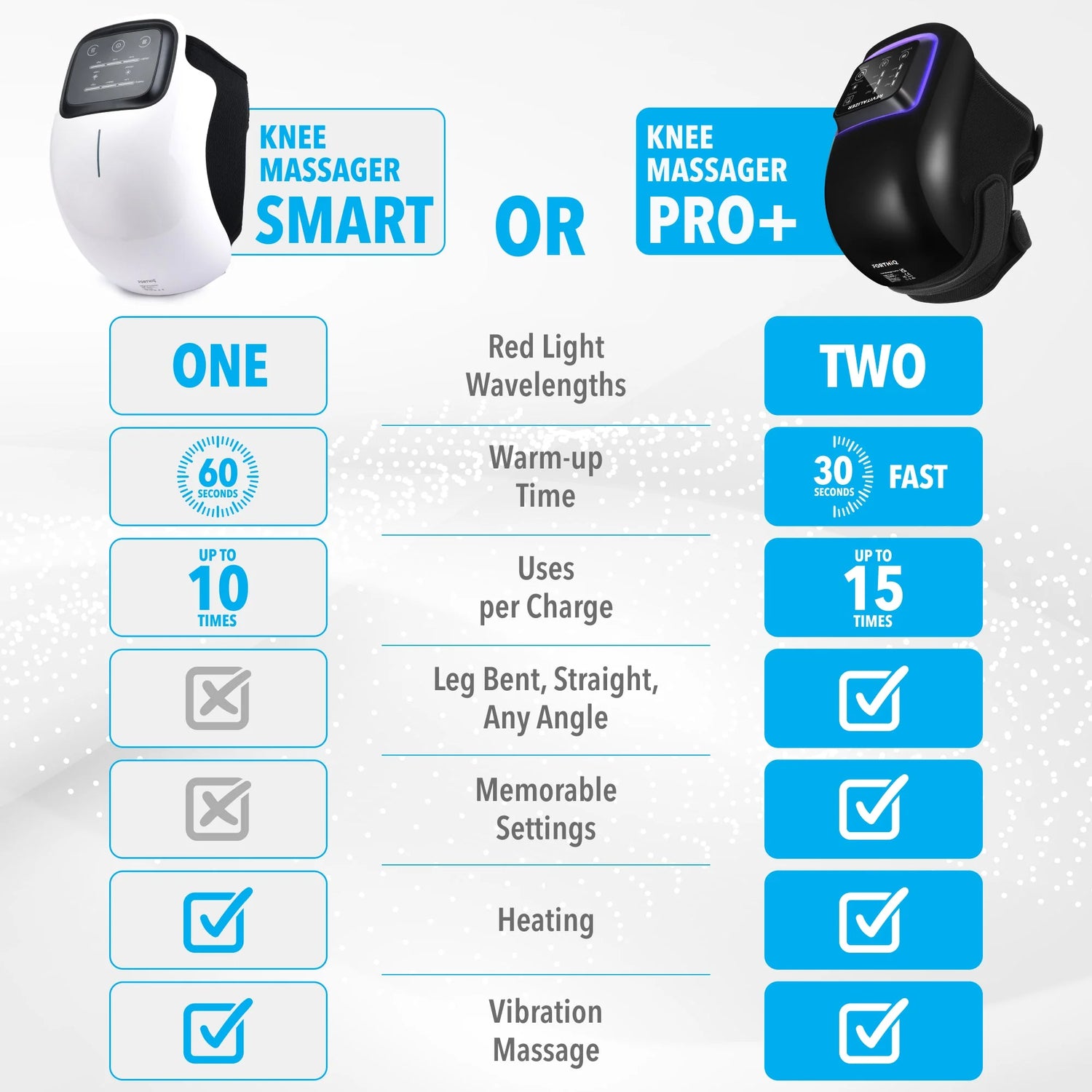 Knee Massager Smart Heat, Red Light Therapy, and Vibration Massage - FSA or HSA Eligible