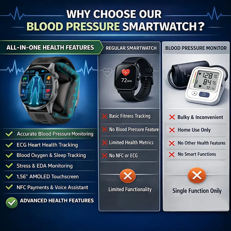 Health Smartwatch with Air-Pump Accurate Blood Pressure & ECG Monitoring, Voice Broadcast, Heart Health Tracking, Stress & Fatigue Alerts, 24/7 Sleep Analysis, Elegant round Dial for Daily Wear, Office, Travel & Wellness Care, for Men & Women