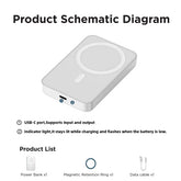 5000Mah Magsafe Magnetic Power Bank, Wireless Fast Portable Charger for Iphone 12–17 Series, White Battery Pack